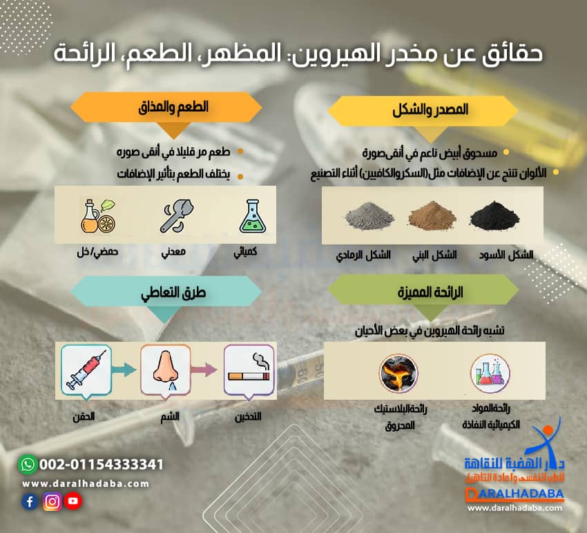 حقائق عن مخدر الهيروين المظهر، الطعم، الرائحة